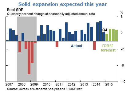 Solid expansion expected this year