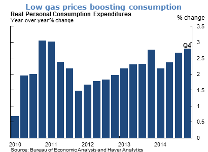 Low gas prices boosting consumption