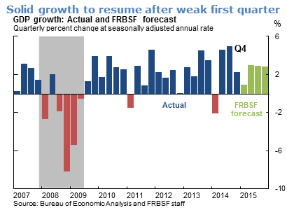 Solid growth to resume after weak first quarter