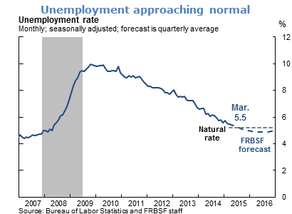 Unemployment approaching normal