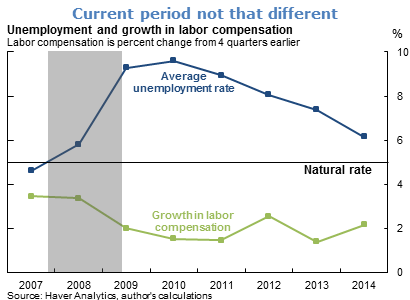 Current period not that different