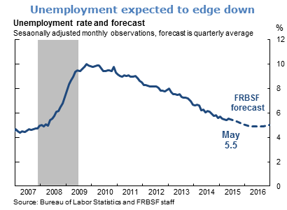 Unemployment expected to edge down