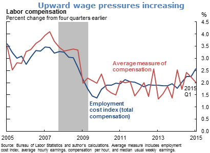 Upward wage pressures increasing
