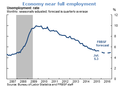 Economy near full employment