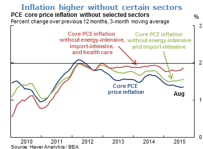 Inflation higher without certain sectors