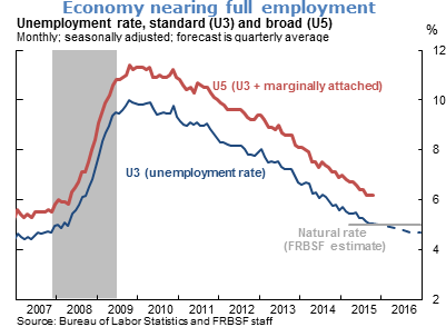 Economy nearing full employment