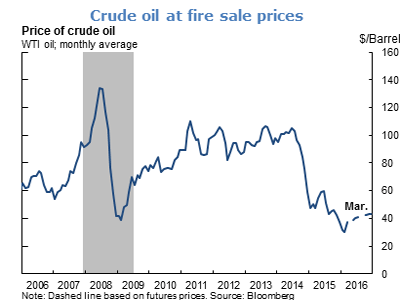 Crude oil at fire sale prices