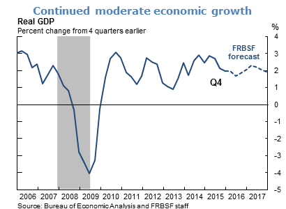 Continued moderate economic growth