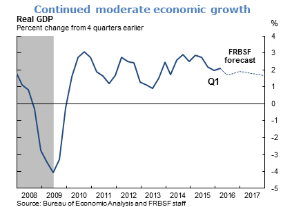 Continued moderate economic growth