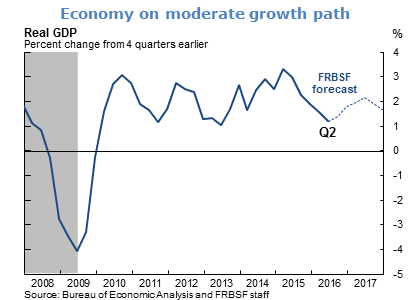 Economy on moderate growth path