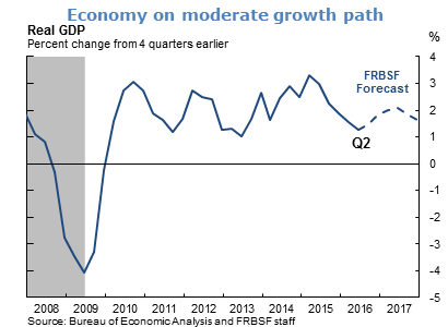Economy on moderate growth path
