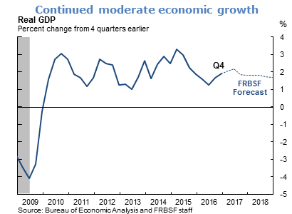 Continued moderate economic growth