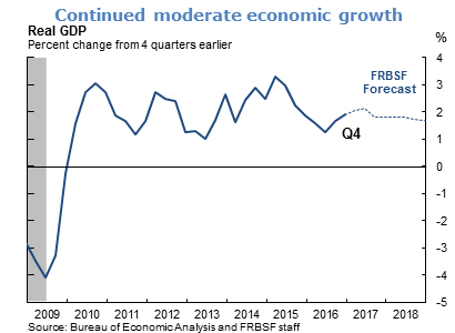 Continued moderate economic growth