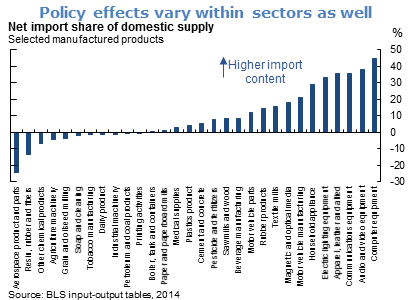Policy effects vary within sectors as well