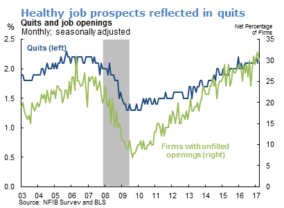 Healthy job prospects reflected in quits