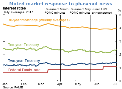 Muted market response to phaseout news