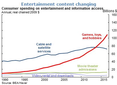 Entertainment content changing