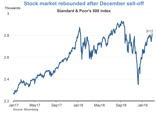 Stock market rebounded after December sell-off