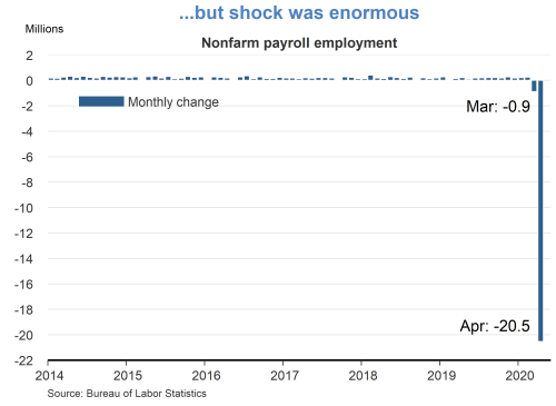 …but shock was enormous