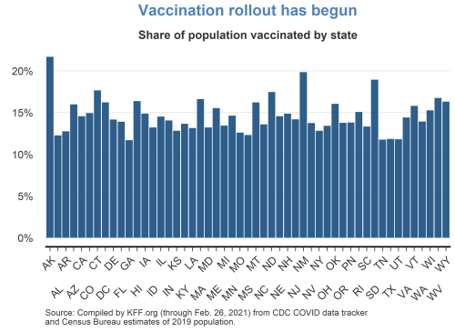 Vaccination rollout has begun