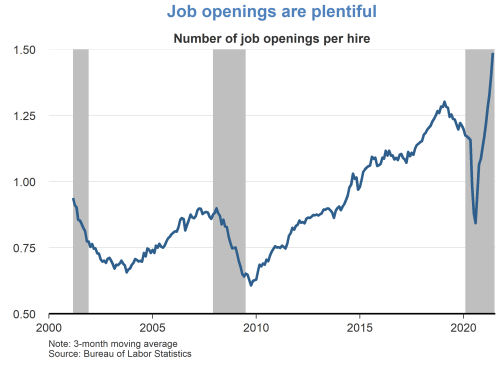 Job openings are plentiful