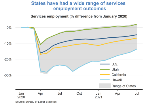 States have had a wide range of services employment outcomes