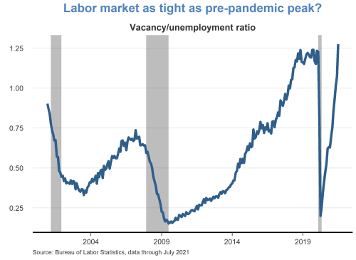 Labor market as tight as pre-pandemic peak?