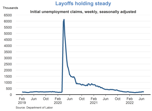 Layoffs holding steady