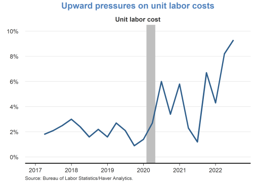 Upward pressures on unit labor costs