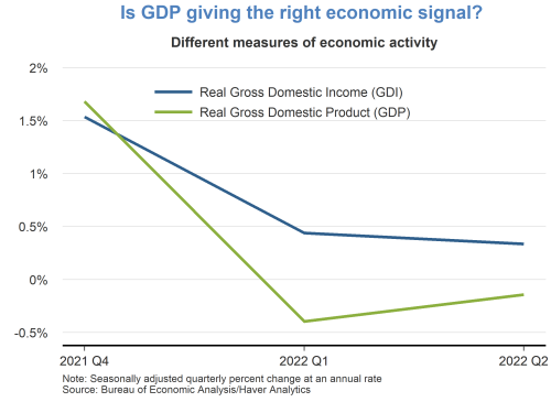 Is GDP giving the right economic signal?