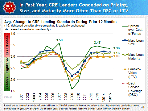 First Glance 12L, 1Q15: Banking Recovery Continues but Headwinds Remain