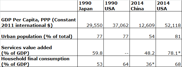 1990 Japan versus 2014 China