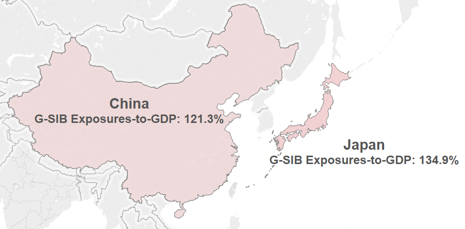 Asian G-SIB Exposures-to-GDP