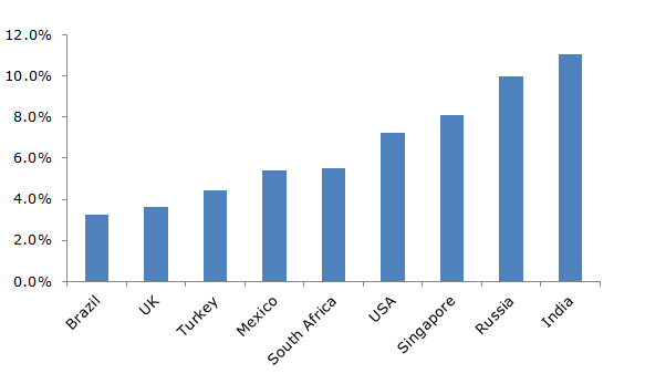 Cash and coins in circulation outside banks (% of GDP)