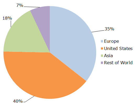 Figure 1 - Share of Total Shadow Banking Assets (2014)
