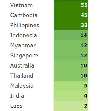 Number of branches, representative offices, and subsidiaries of Taiwanese Banks the New Southbound Policy Countries