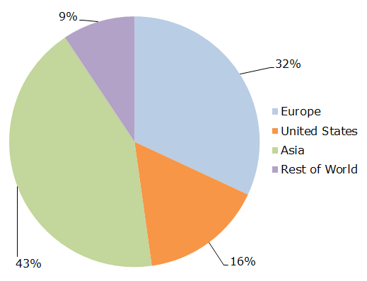 Figure 2 - Share of Shadow Banking Growth (2014)