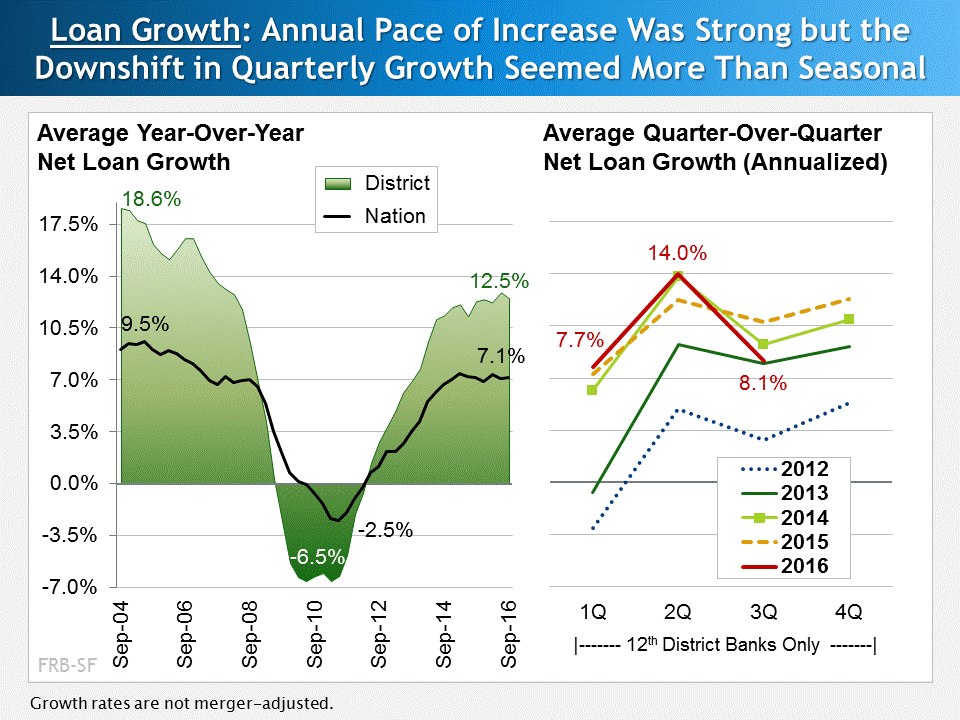 first_glance_12l-2016q3_featuregraphic_growth