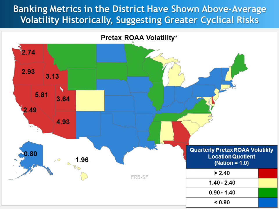 Banking Metrics in the District Have Shown Above-Average Volatility Historically, Suggesting Greater Cyclical Risks