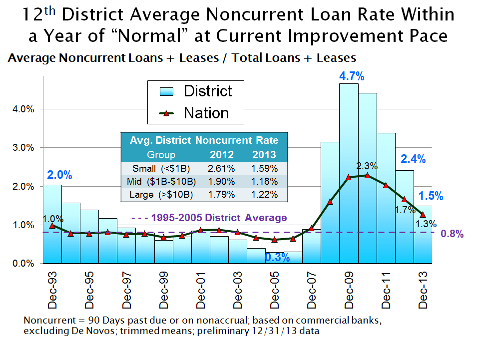 Noncurrent-rates-2012-12