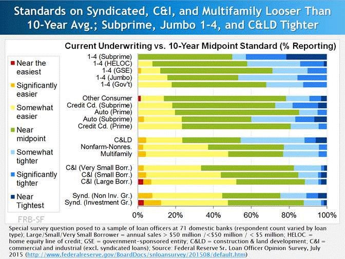 SLO-lending-standards