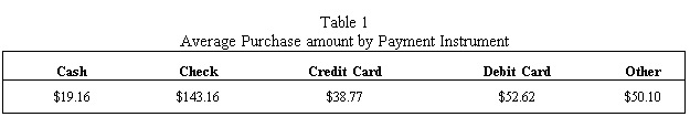 Table 1: Average Purchase amount by Payment Instrument