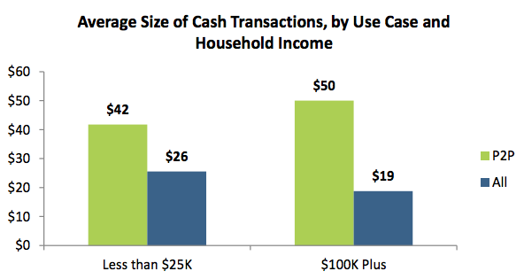 Cash usage patterns look different when other options may not be as readily available.