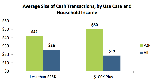 Cash usage patterns look different when other options may not be as readily available. Cash usage patterns look different when other options may not be as readily available.