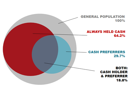 Figure 1: Population Comparisons