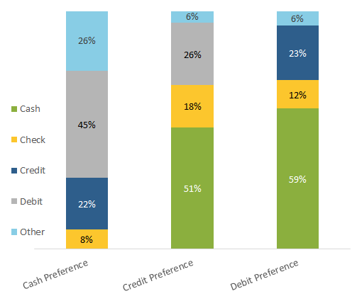 Figure 13: Backup Payment Preferences