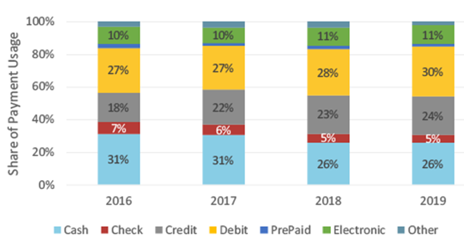 research report on federal bank