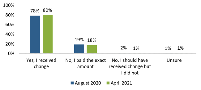 Use Cash for Any in-Person Payments