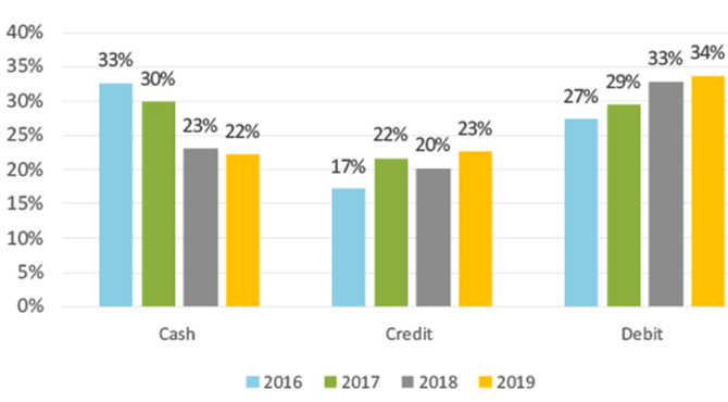 research report on federal bank