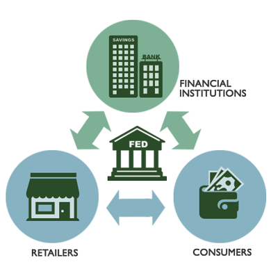 frs_retailers_consumers